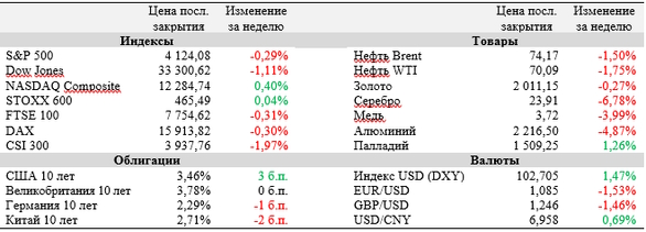 Инфляция продолжает замедляться